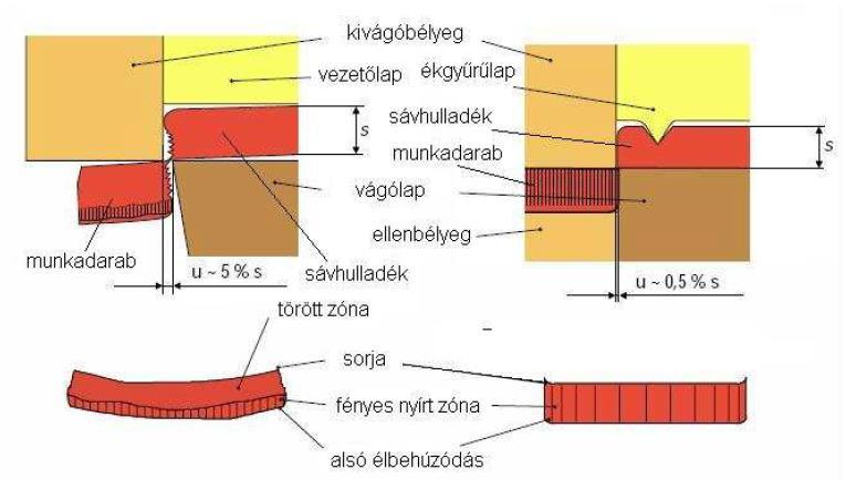 Vágórés hatása