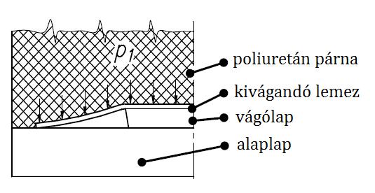 A vágás folyamata poliuretán párnával A poliuretán párna érintkezik a