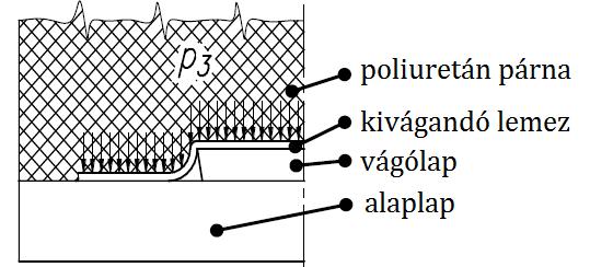 leszorítja a szélhulladékot A súrlódó erő megakadályozza a szélhulladék