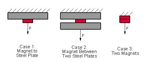 Mágneses polarizáció: külső mágneses behatásra az anyag is mágnesként viselkedik, de csak addig amíg a külső hatás tart.