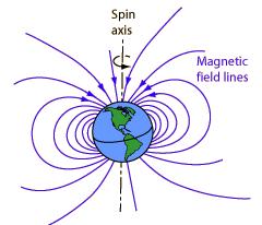 Az iránytű a Föld mágneses erővonalait érzékeli.