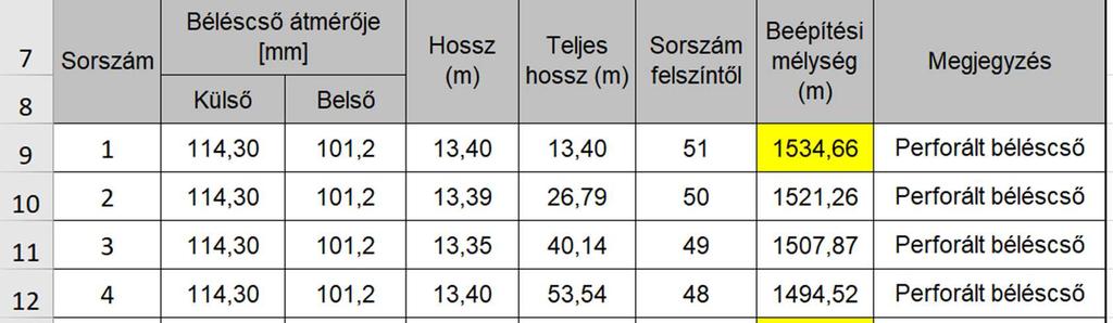 regisztrálni) az öblítési mennyiséget.