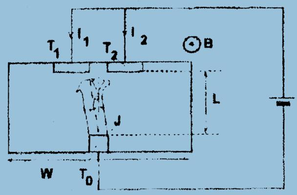 MŐKÖDÉSI ELV BIPOLÁRIS MAGENTOTRANZISZTOR Kis eltérítési szögek esetén: I 1 -I 2 = 2 j L µ H B j az áramsürőség, L az elektródák távolsága, B az 19 20 indukció, µ H a Hall-mozgékonyság MAGNETIC FIELD