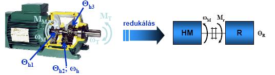 .4. A hjtás jellemzőinek átszámítás motorr A villmos motorok kiválsztásához ismerni kell motor tengelyein terhelés áltl okozott forgó és tehetetlenségi nyomtéki htásokt.