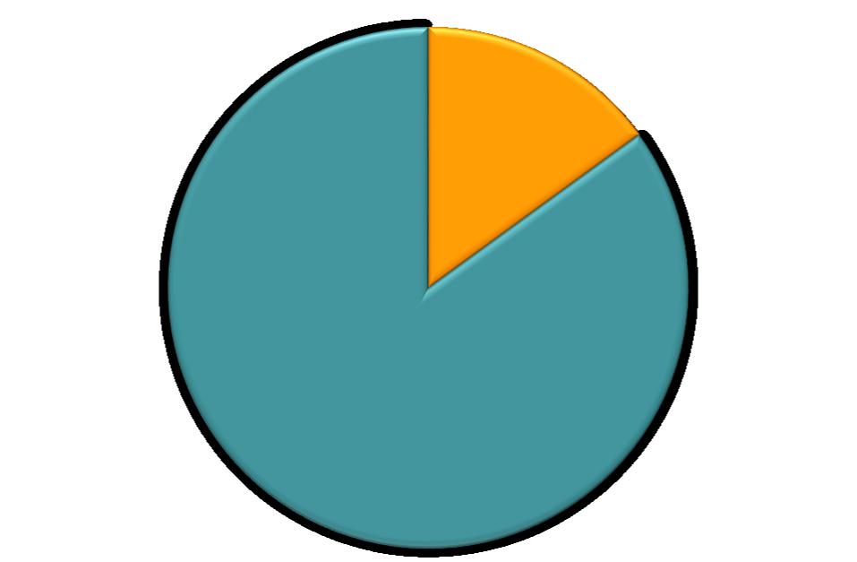 Daganatok kórokai 15% 15% Vírus