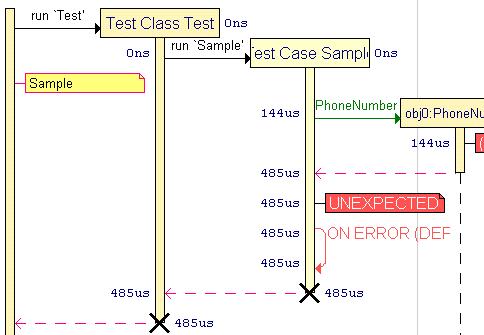 Áttekinthető diagramok bonyolult rendszerekhez