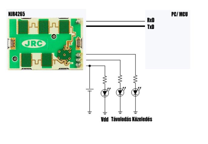 Mozgásérzékelés a gyakorlatban Radar szenzorok NJRC WaveEye család - PDF  Free Download