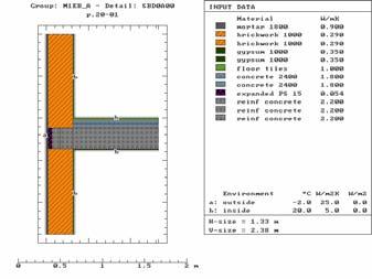 Hőhidak vb födém(25cm), Porotherm NF30 A