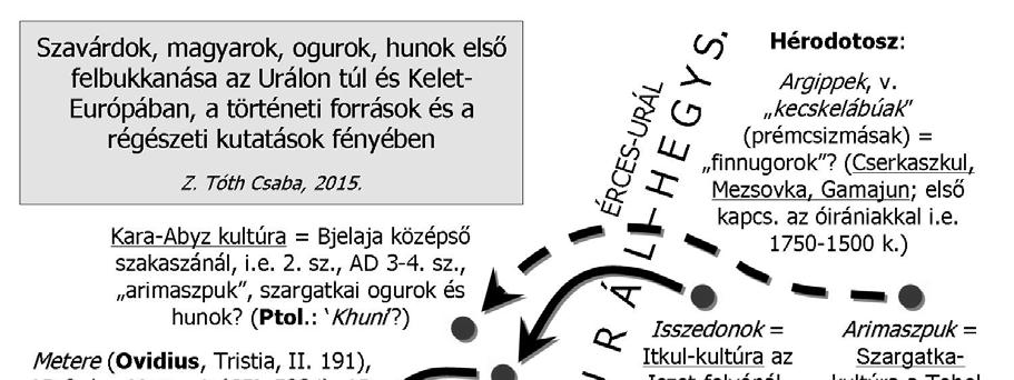 Isszedónok az Imaum/Altáj-hegység vidékén megtaláltuk a szabir-magyarok őshazáját? Ptolemaios-térkép 8.