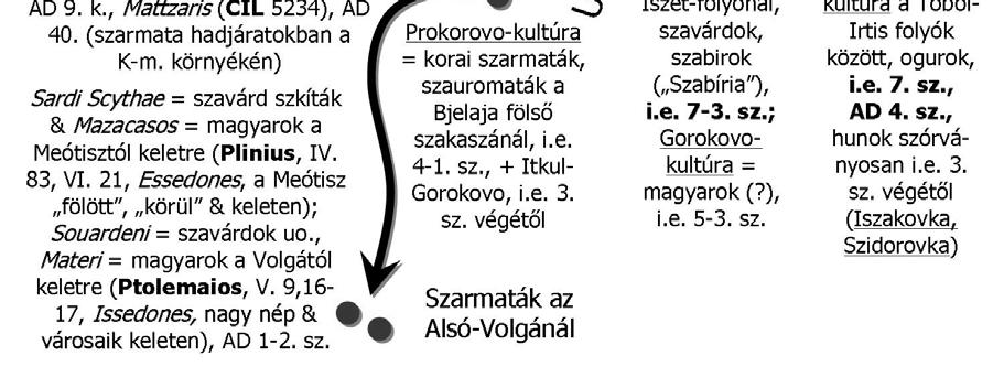 comH), balra Casia és Achassa regio jól azonosítható Hakasziával, Abragána pedig Abakánnal, a