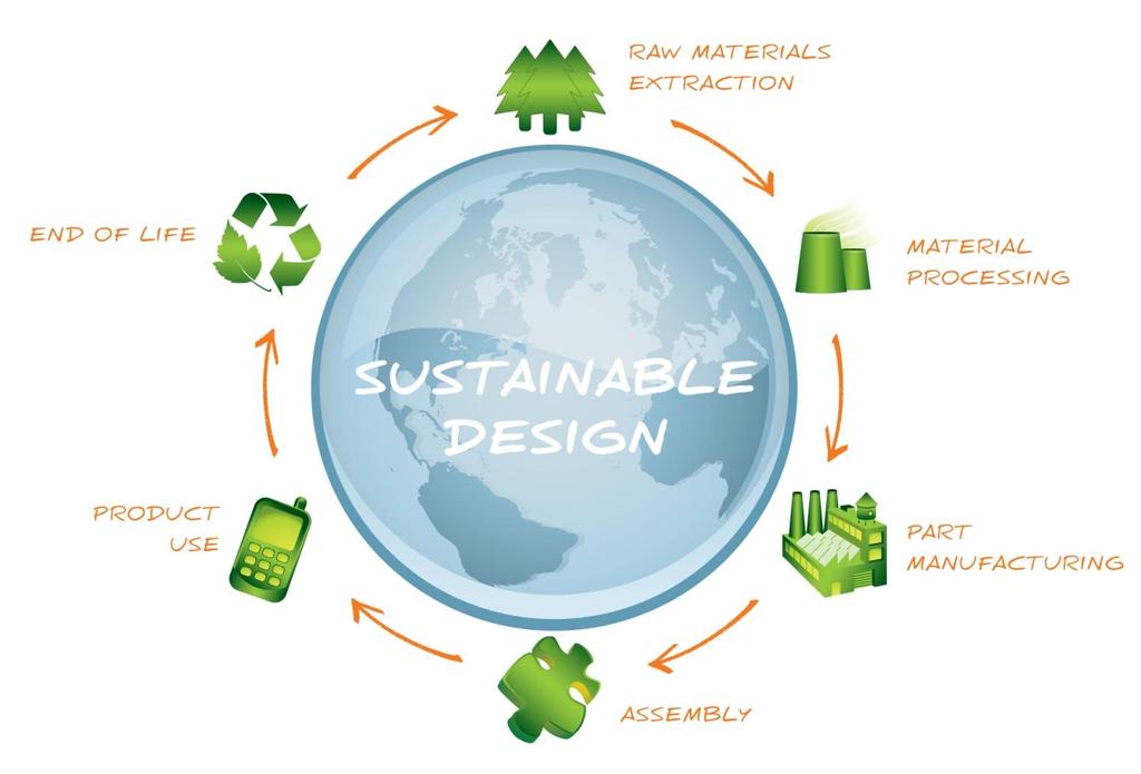 D4S FOGALMI MEGHATÁROZÁS A fenntartható tervezés szellemiségében a vállalatok a termékek életciklusának növelésével és a társadalmi