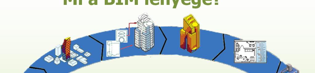 Mi a BIM lényege?