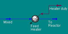 Előmelegítő Külön műveleti egység van hűtésre és fűtésre Név: Feed Heater Bemenet: Mixed