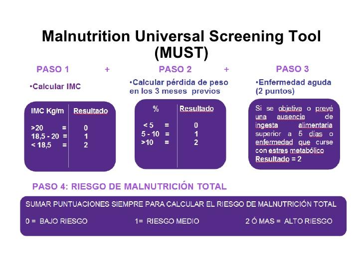 Preoperatíve mért vércukor > 8 mmol/l à sc.