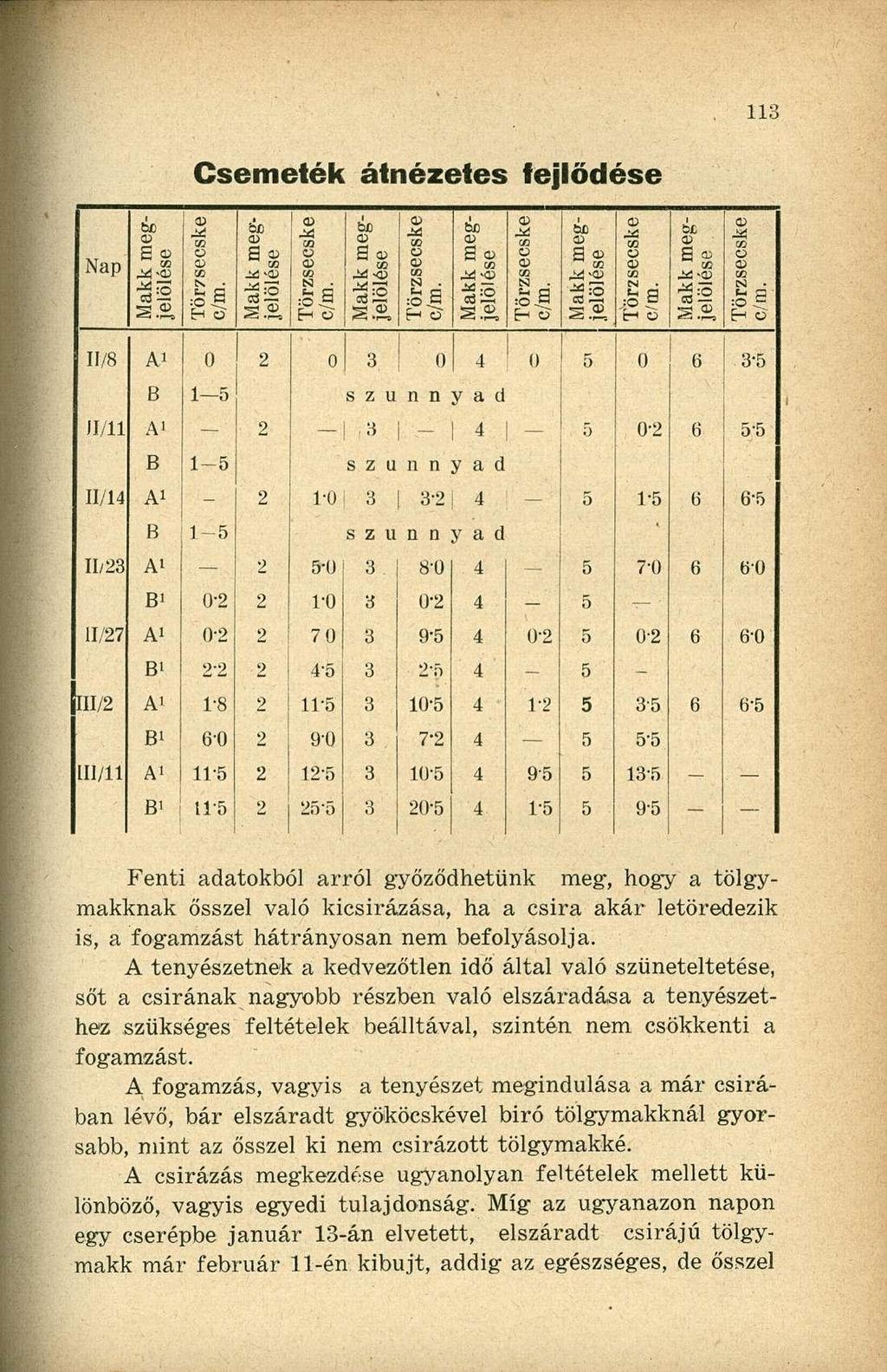 Csemeték átnézetes fejlődése Nap H/8 A, 1 0 2 0 3 0 4 0 5 0 6 3-5 B 1 5 SZU n n y a (1 JI/11 A 1 2 3 4 5 0-2 6 55 B 1-5 SZU n n y a d 11/14 A 1-2 1-0 3 3-2 4 5 1-5 6 6-5 B 1-5 SZU n n y a d * 11/23