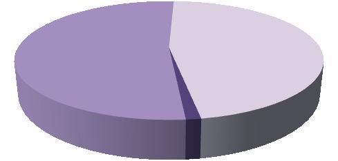 33 V. Az államadósság alakulása 2017 folyamán A devizaadósság jellemzői A központi költségvetés devizában fennálló bruttó adóssága összességében 474 milliárd forinttal csökkent 2017-ben, és az év