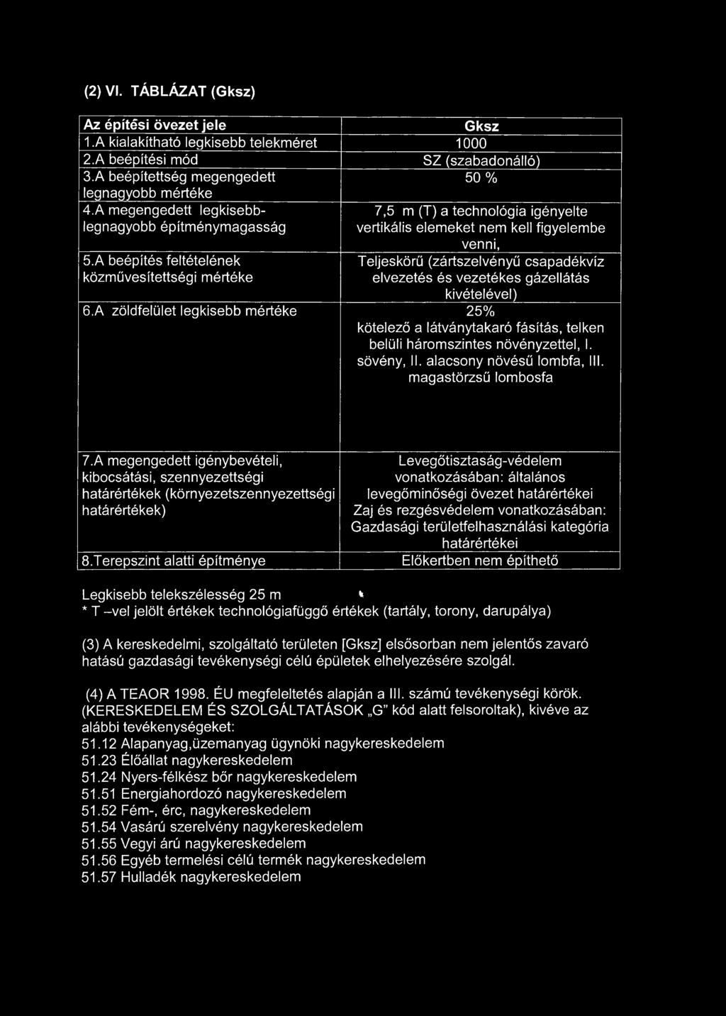 A beépítés feltételének közművesítettségi mértéke venni, Teljeskörű (zártszelvényű csapadékvíz elvezetés és vezetékes gázellátás kivételével) 6.