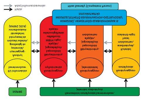 108 HORVÁTH Z. et al.