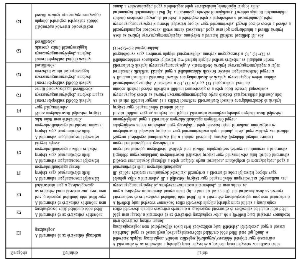 112 HORVÁTH Z. et al.