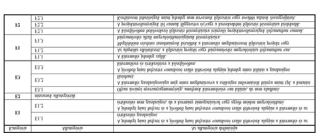 A UNFC-2009 kategóriái (UNECE 2013) Table II.