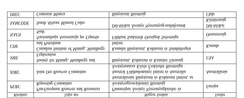Földtani Közlöny 146/2 (2016) 113 vány vagyon- és ásványinyersanyag-készletosztályozási rend szerek között (UNECE 2013). A UNFC-2009 rendszernek három szintje van: 1.