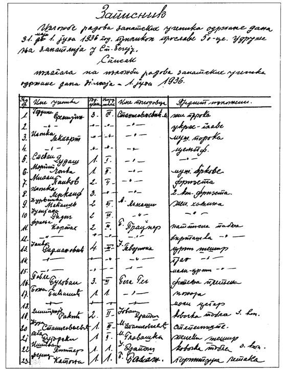 Műszaki Iskola Becse Факсимил записника изложбе радова ученика од 31. 5. и 1. 6. 1936.