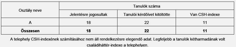 matematika: A 8.