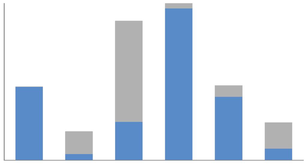 1.500 Állapotfelm. és gazdaságélénkítési terv kiadások 2010 2013 1.250 Állapotfelm. és gazdaságélénkítési terv allokáció 2010 2013 1.