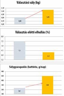 Az állatgyógyászat számára egyebek mellett a WHO Kritikusan fontos antimikrobiális szerek humán kezelésre listája (WHO