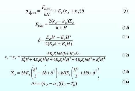 Clyne, Thin Solid