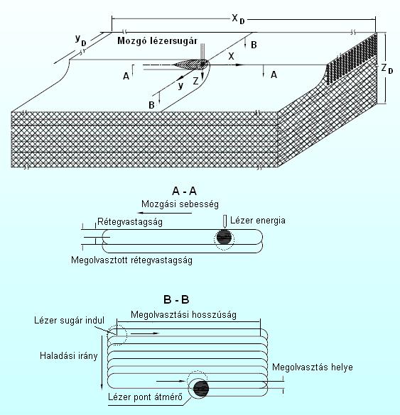 A hő-bevitel