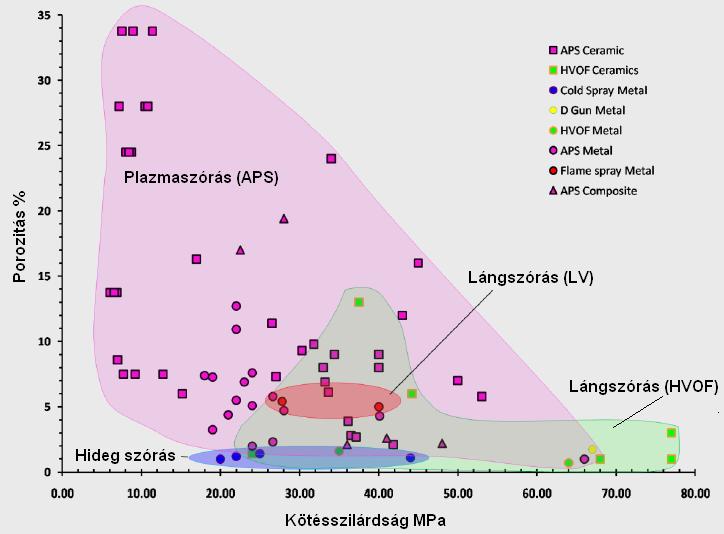 Termikus szórással készült bevonatok kötésszilárdság és keménység térképe Andrew Siao Ang, Noppakun Sanpo, Mitchell L.