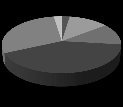 87 29,27% 2,43% 2,43% 12,20% 12,20% egyáltalán nem szinte biztosan nem valószínűleg nem valószínűleg igen igen, biztosan nem válaszolt 41,47% 9.