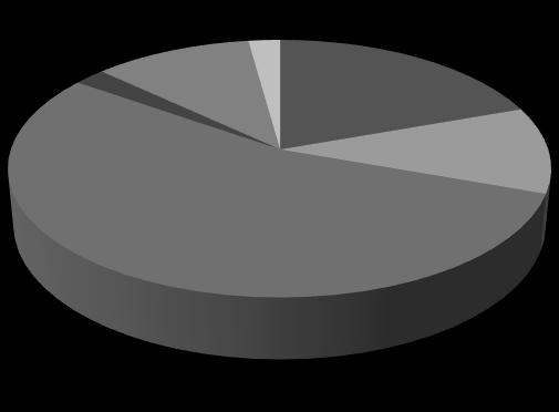 79 2,17% 10,87% 2,17% 19,57% hajadon élettársi kapcsolatban él házas özvegy elvált nem válaszolt 54,35% 10,87% 2.