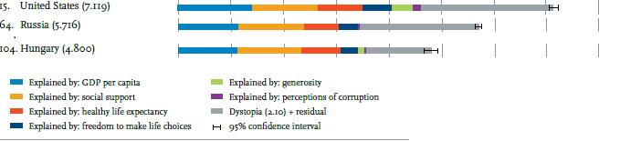 29 6. ábra: Világ Boldogság Riport (2014) Forrás: Word Happyness Report (http://worldhappiness.