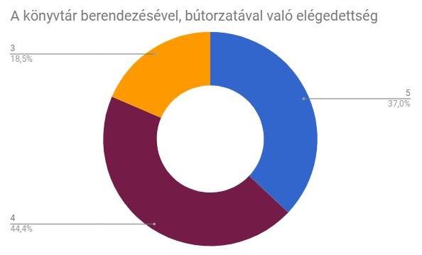 Az olvasóterem hangulatával és a könyvtár