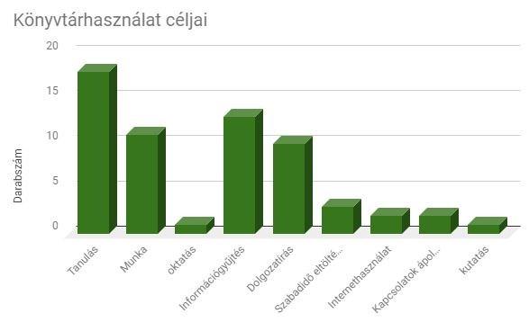 Aminek oka, hogy az olvasók nem teljesen elégedettek annak minőségével, a rendelkezésre álló számítógépek számával.