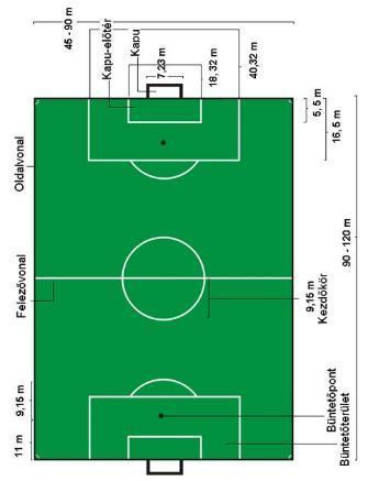 9.2 Kiemelten kezelendő területek, elvárások megfogalmazása (a tervpályázathoz szükséges szinten) 9.2.1 