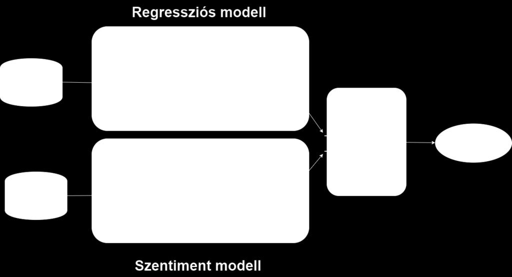 3. Tervezés A megvalósításhoz nélkülözhetetlen volt a megfelelő tervezés elvégzése. Ehhez definiálnom kellett a célokat.