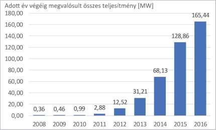 kiserőművek beépített teljesítménye Magyarországon Mátrai Erőmű