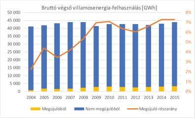 fedezett részarány. A Miniszterelnökség 2017.04.