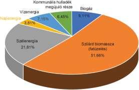 ország energiaellátási kiszolgáltatottságának csökkentése.
