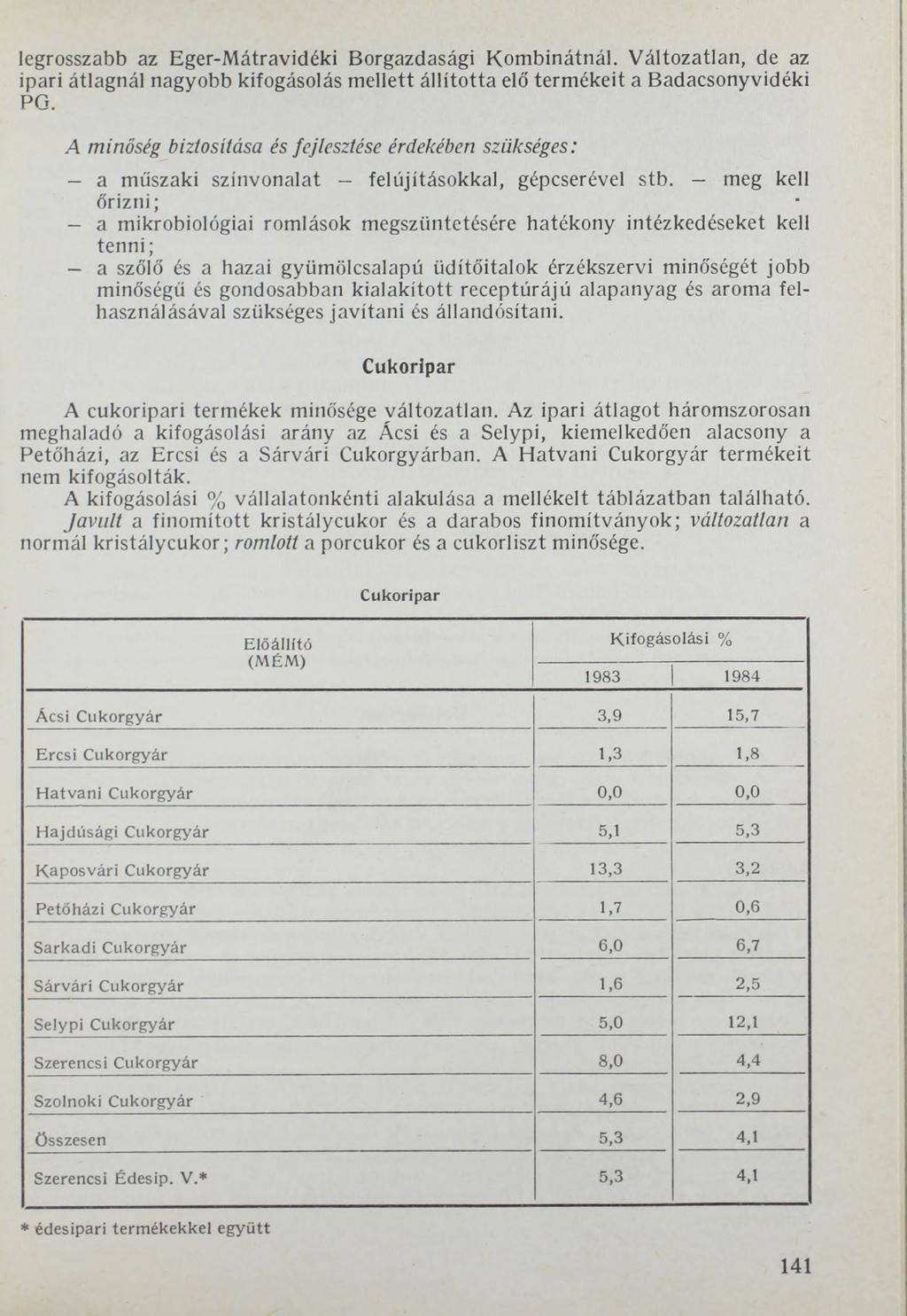 legrosszabb az Eger-Mátravidéki Borgazdasági Kombinátnál. Változatlan, de az ipari átlagnál nagyobb kifogásolás mellett állította elő termékeit a Badacsonyvidéki PG.