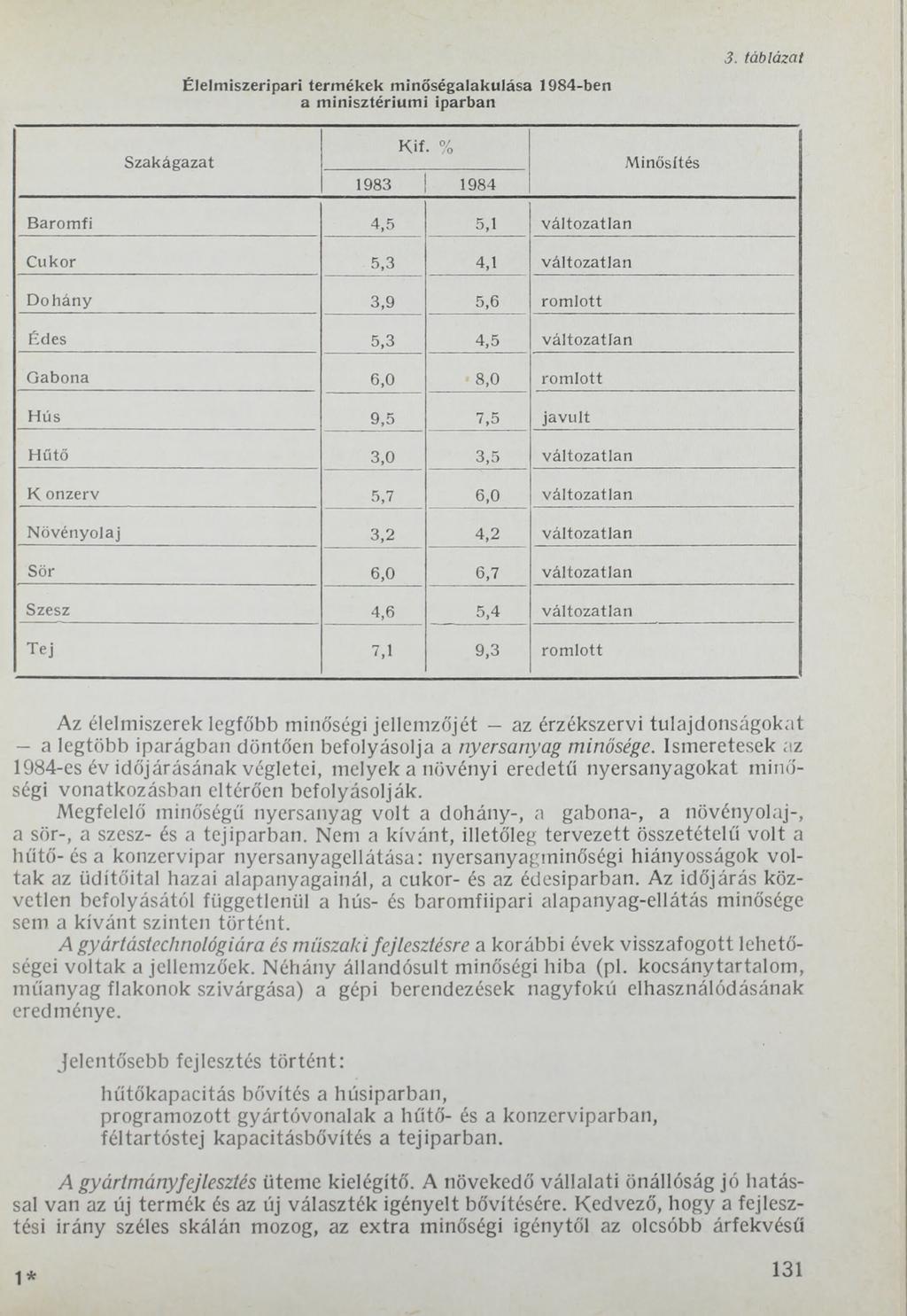 Élelmiszeripari termékek minőségalakulása 1984-ben a minisztériumi iparban 3. táblázat Szakágazat Kif.