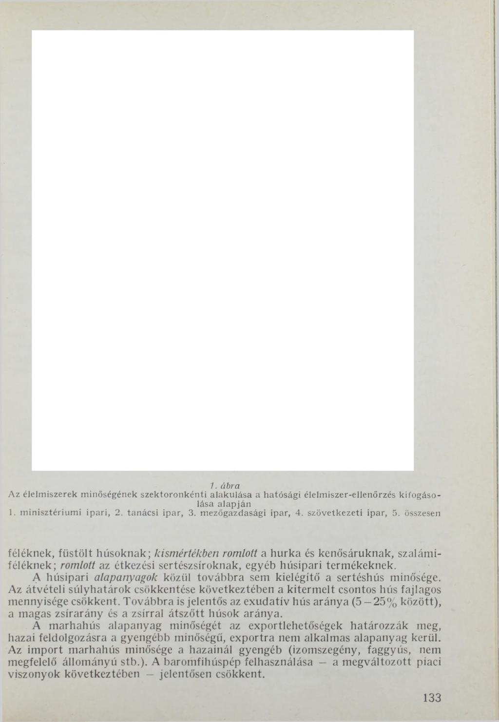 7. ábra Az élelmiszerek minőségének szektoronkénti alakulása a hatósági élelmiszer-ellenőrzés kifogásolása alapján 1. m inisztérium i ipari, 2. tanácsi ipar, 3. m ezőgazdasági ipar, 4.