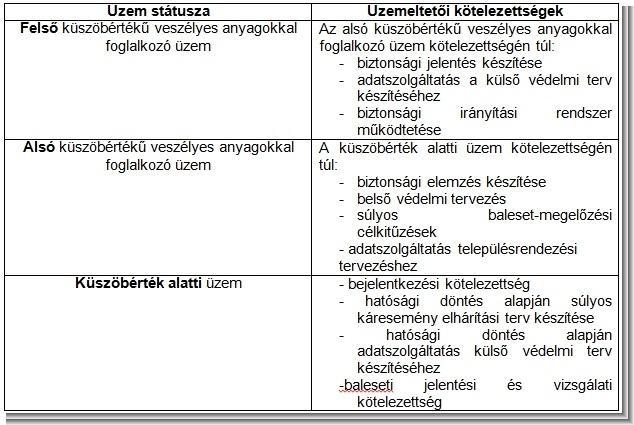 Az eljárás alapja veszélyes anyagokkal foglalkozó üzemek esetében a biztonsági jelentés és elemzés, amelynek rendeltetése az, hogy az előírt tartalmi és formai követelmények alapján az üzemeltető