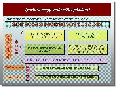 A BM OKF Kritikus Infrastruktúra Koordinációs Osztályának vezetője tölti be a Polgári Védelmi Munkacsoport elnöki tisztségét, ezzel egyidejűleg a kritikus infrastruktúrák katasztrófavédelmi