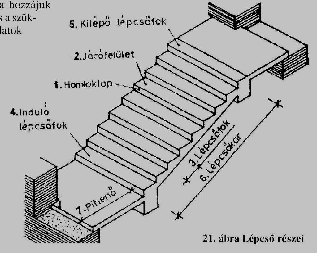 Lépcsők Lépcsők: az építmények különböző magasságokban fekvő szintjeit áthidaló, ferde teherhordó szerkezet.