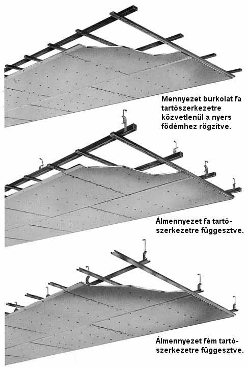 Álmennyezetek Az álmennyezetek a térkialakítás egyik fontos építészeti szerkezeti elemei, melyeket a belmagasság csökkentese, építészeti vagy épületgépészeti szerkezetek eltakarása, hő- és
