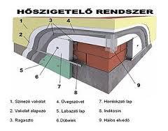 épületszerkezetek funkcionális, tartóssági és energitakarékossági igényei megoldhatók.